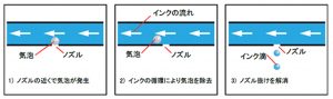 ujf7151plus2の特徴