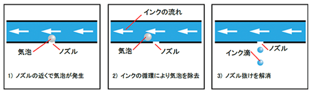 自己回復イメージ