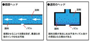 ujf7151plus2の特徴