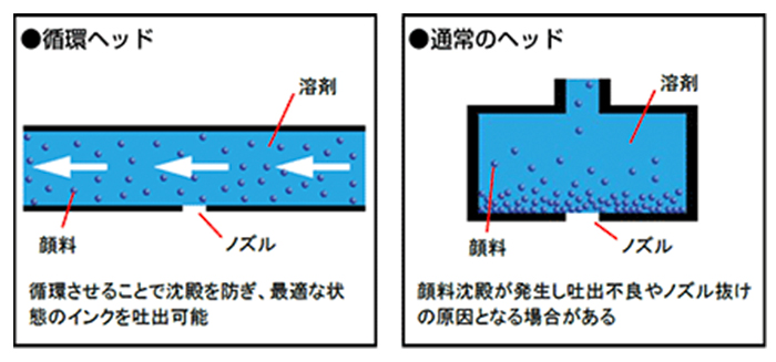 ヘッド比較イメージ