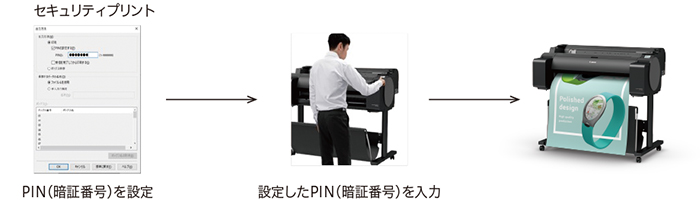 セキュリティプリントの様子