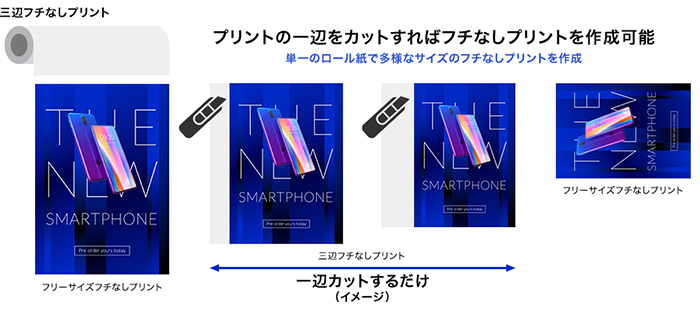 フチなし印刷のイメージ