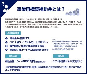 第3回事業再構築補助金