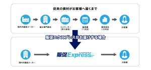 水性インジェットメディア　販促エクスプレスがお届けする場合