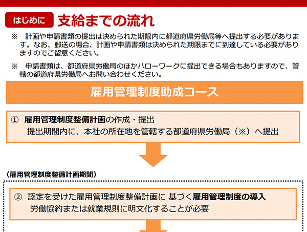 雇用管理制度助成コース