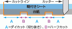 仕上がりに差が出る独自の点線カット