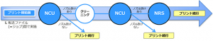 仕事をストップさせない「NCU＆NRS」