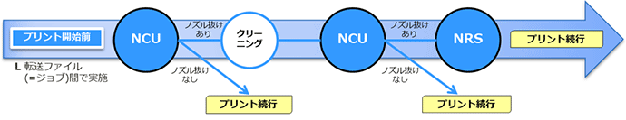 仕事をストップさせない「NCU＆NRS」