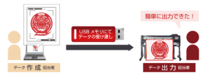 USBメモリを使ってPCレス出力