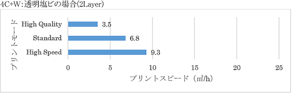 プリントモード