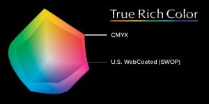 True Rich Color