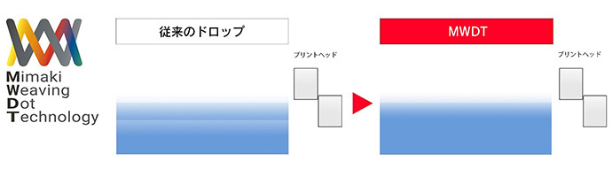 mimakiテクノロジー