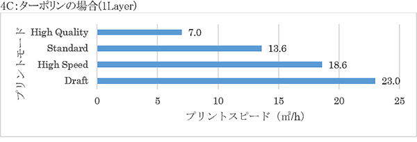 プリントモード