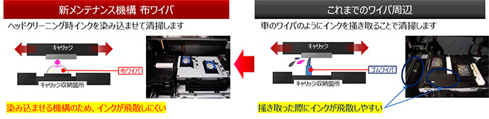 モード比較