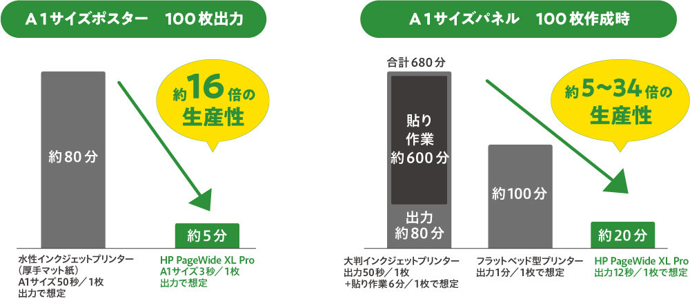 hp-pagewide生産性の試算表