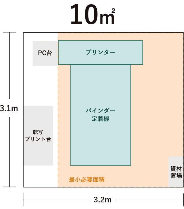 DTTS-600シリーズの作業スペース