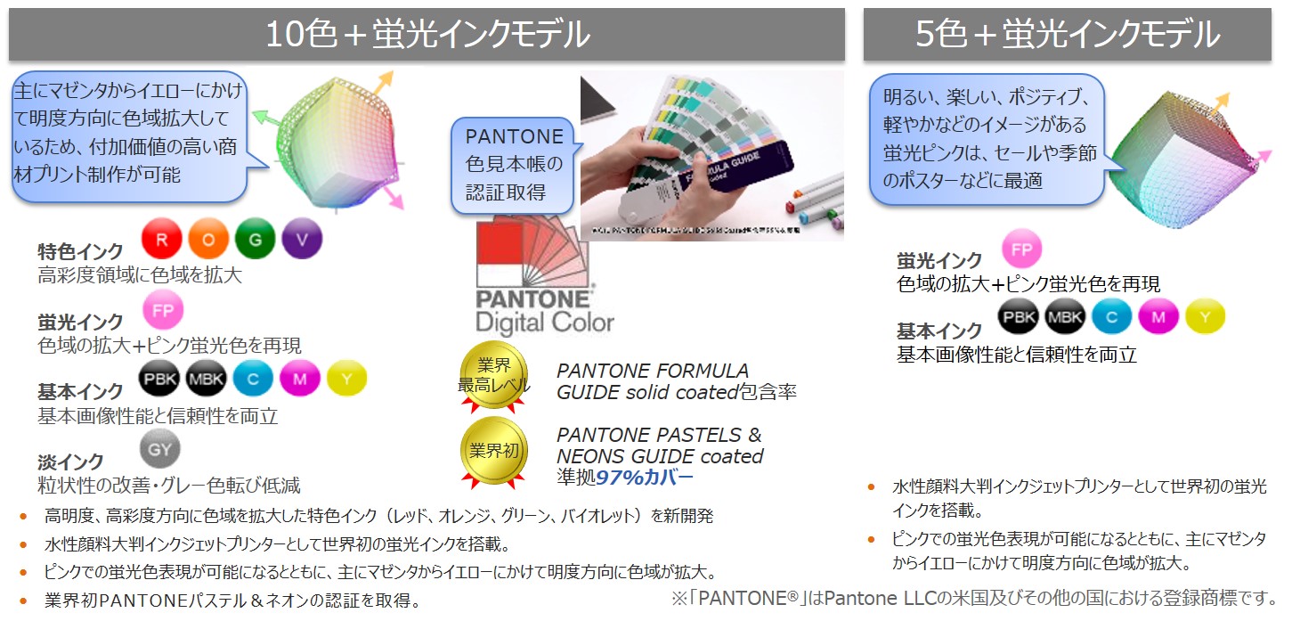 広色域グラフィック再現