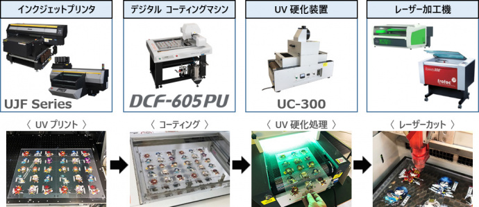 製作工程の作業イメージ