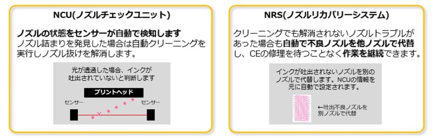 NCU(ノズルチェックユニット)機能について