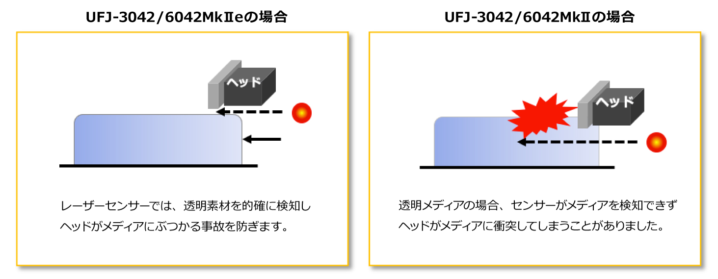 障害物センサーのイメージ図