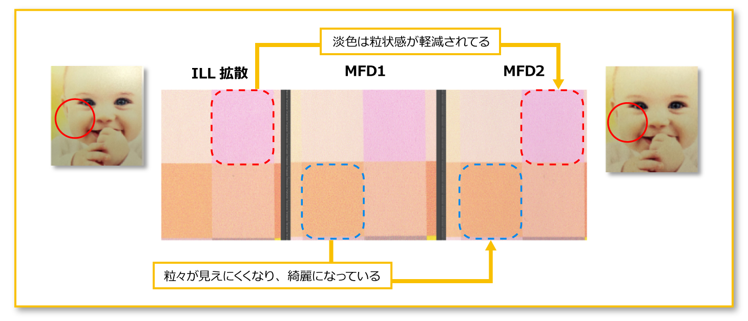 ノイズや色ムラの比較