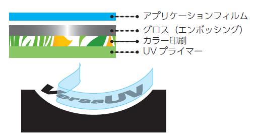 プリント断面解説図