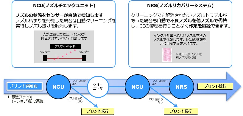 ユーザービリティに富んだ機能は現行機そのままに