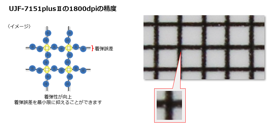 UJF-7151plusⅡの1,800dpiの精度