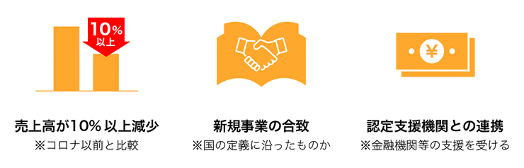 3つの条件　売上が10%以上減少　新規事業の合致　認定支援機関との連携