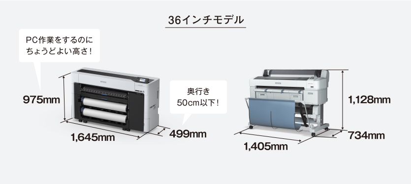 新機種36インチモデルとSC-T5255Dでの比較