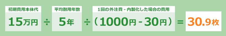 計算のイメージ