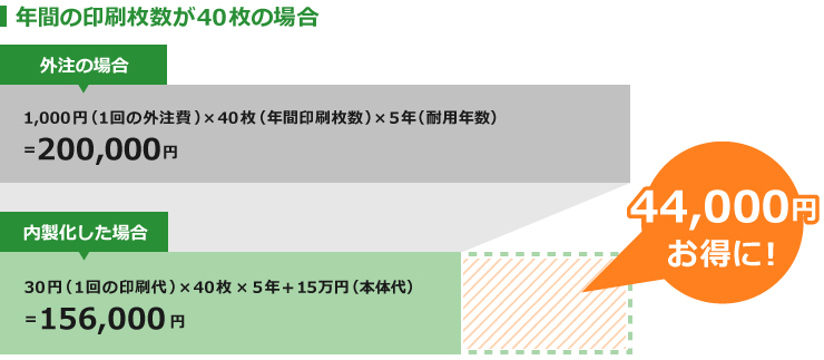 外注と内製化した場合の比較