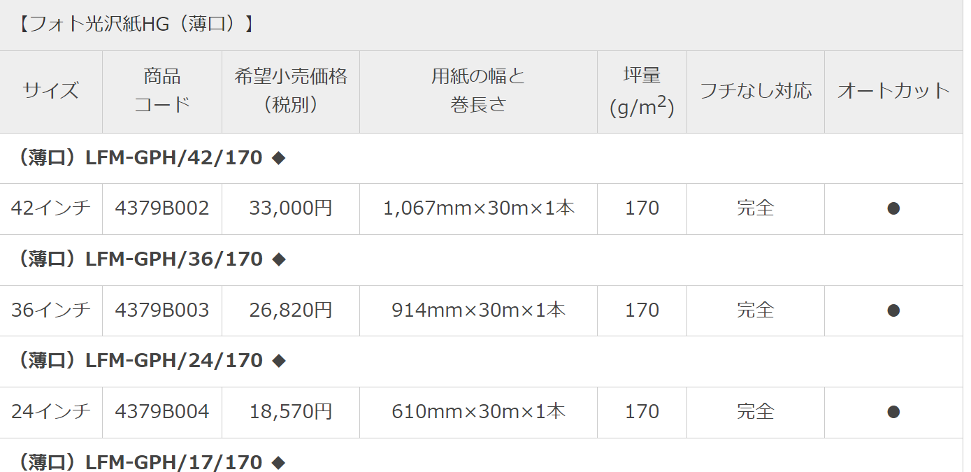 メーカーの純正品価格＜キヤノン＞