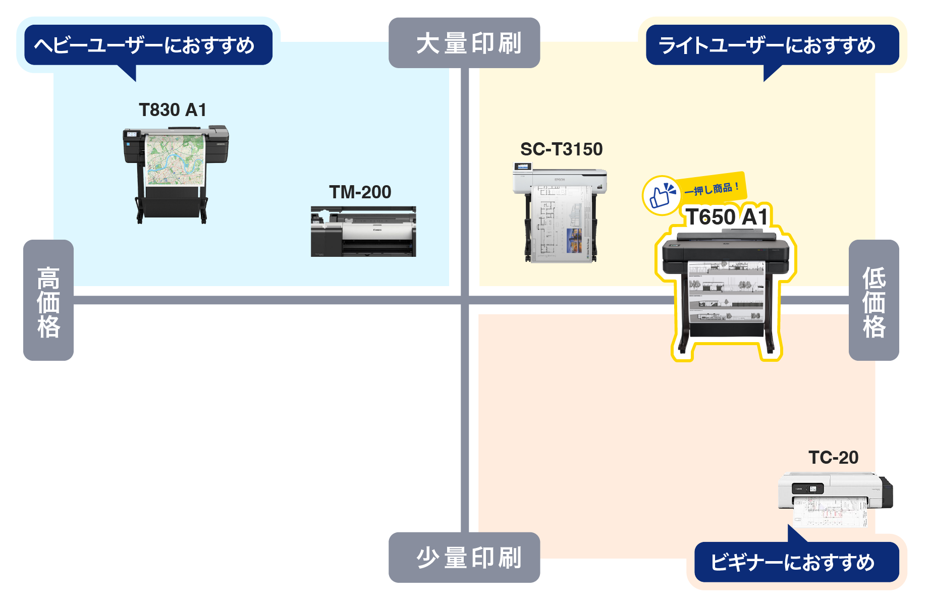 ユーザー別比較表