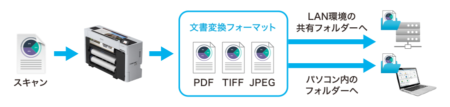 機能の仕組み