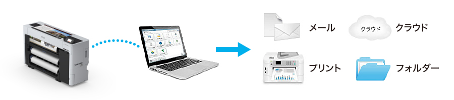 Document Capture Proの仕組みのイメージ