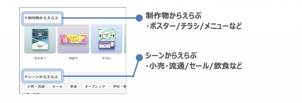 制作物からえらぶ、シーンからえらぶ