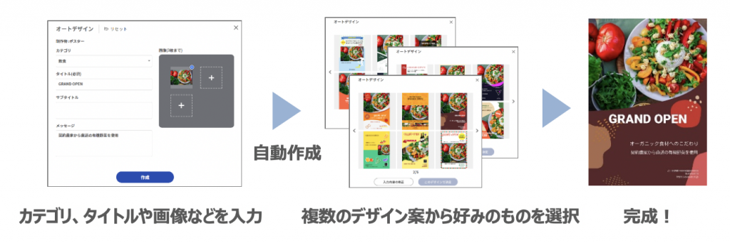 カテゴリ、タイトルや画像などを入力複数のデザイン案から好みのものを選択完成！