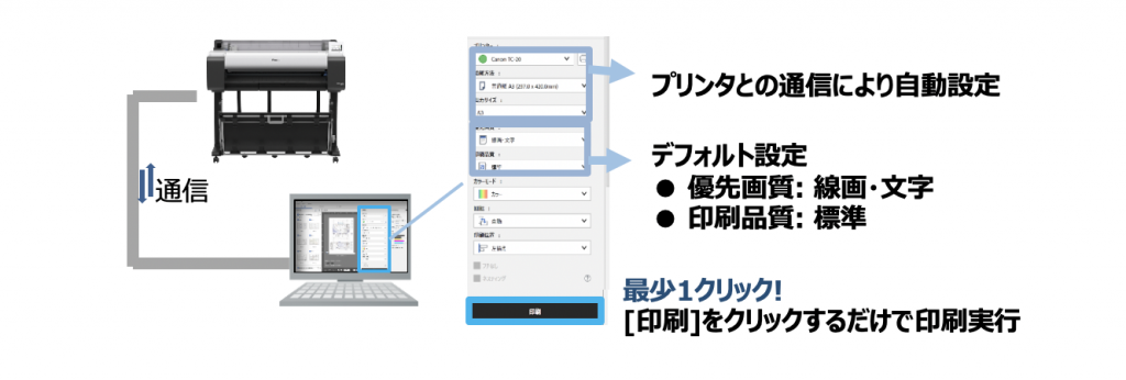 [印刷]をクリックするだけで印刷実行