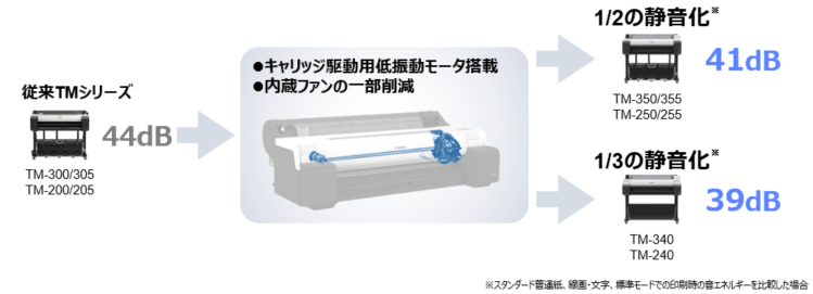 静音設計の説明画像