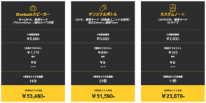 生産と利益