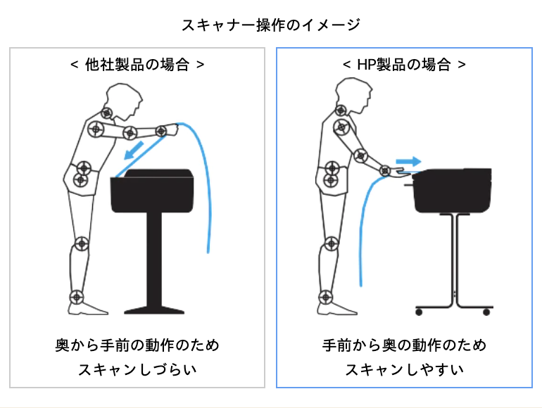 スキャナー操作のイメージ