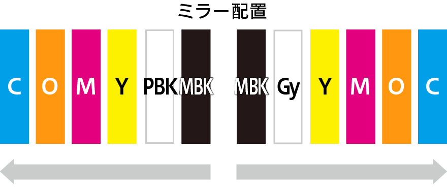 図：新GPシリーズは鮮やかな発色を実現する特色オレンジや、人肌などの細やかな質感を滑らかに再現するグレーを含む7色インクを採用。新開発の顔料インク「LUCIA PRO II」は従来からの優れた発色性はそのままに、耐光性と耐擦過性を向上させました。