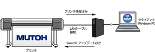 MUTOHステータスモニタ（MSM)