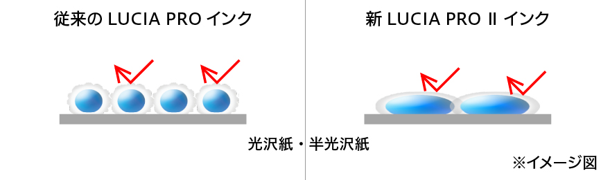 図：厚口コートHG使用時。JEITA（社団法人 電子情報技術産業協会）発行のデジタルカラー写真プリント画像保存性評価方法（JEITA CP-3901B）の屋内耐光性試験方法および寿命判断基準に準じて算出した予測値です。