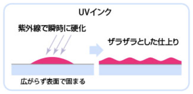 UVインク