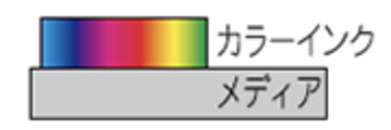 レイヤー印刷OFF