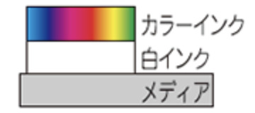 アンダーレイ印刷