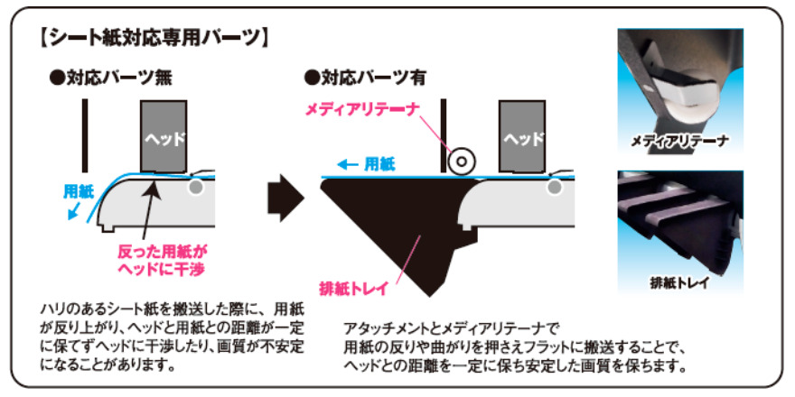 シートし対応専用パーツ