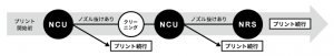 NCU＆NRSでノズル抜けを自動検知